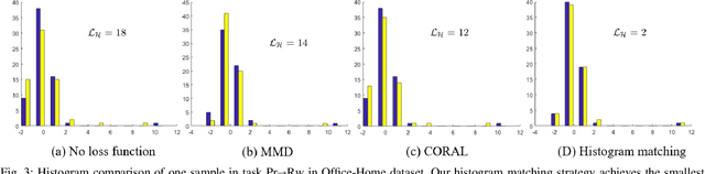 Figure 3 for Deep Feature Registration for Unsupervised Domain Adaptation