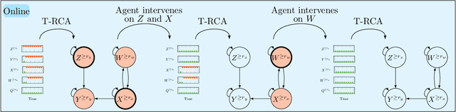 Figure 3 for On the Fly Detection of Root Causes from Observed Data with Application to IT Systems