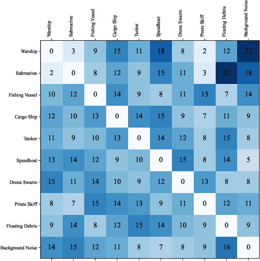Figure 1 for Robust Information Selection for Hypothesis Testing with Misclassification Penalties