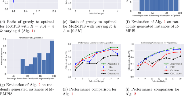 Figure 2 for Robust Information Selection for Hypothesis Testing with Misclassification Penalties