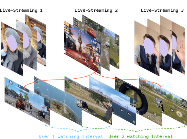 Figure 1 for LLM-Alignment Live-Streaming Recommendation