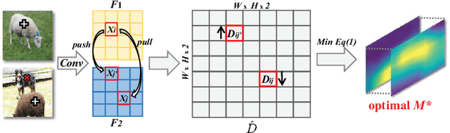 Figure 2 for COMNet: Co-Occurrent Matching for Weakly Supervised Semantic Segmentation