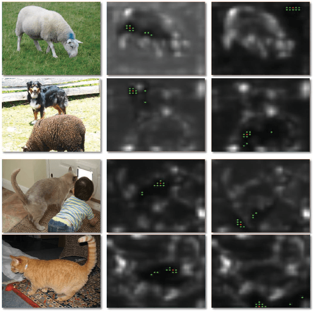 Figure 4 for COMNet: Co-Occurrent Matching for Weakly Supervised Semantic Segmentation