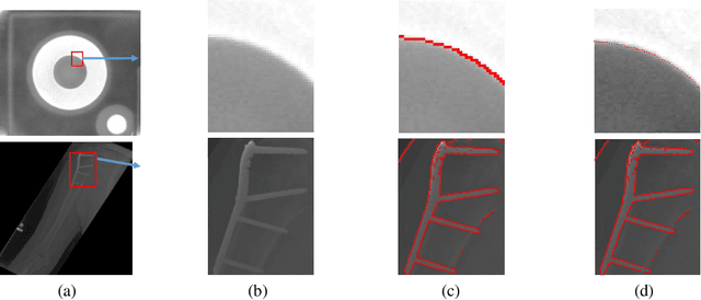 Figure 1 for Subpixel Edge Localization Based on Converted Intensity Summation under Stable Edge Region