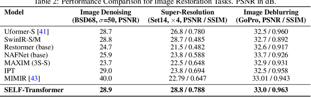 Figure 4 for Change of Thought: Adaptive Test-Time Computation