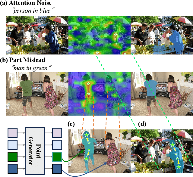 Figure 1 for Curriculum Point Prompting for Weakly-Supervised Referring Image Segmentation