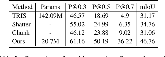 Figure 4 for Curriculum Point Prompting for Weakly-Supervised Referring Image Segmentation
