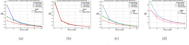 Figure 2 for Provable Benefits of Task-Specific Prompts for In-context Learning