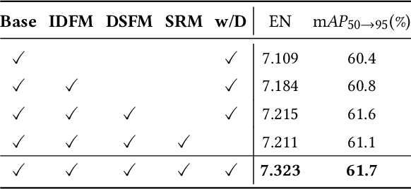 Figure 4 for Beyond Night Visibility: Adaptive Multi-Scale Fusion of Infrared and Visible Images