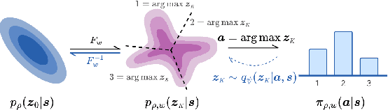 Figure 2 for Generative Modelling of Stochastic Actions with Arbitrary Constraints in Reinforcement Learning
