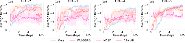 Figure 4 for Generative Modelling of Stochastic Actions with Arbitrary Constraints in Reinforcement Learning