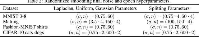 Figure 4 for Asymmetric Certified Robustness via Feature-Convex Neural Networks