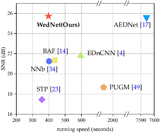 Figure 3 for Fast Window-Based Event Denoising with Spatiotemporal Correlation Enhancement