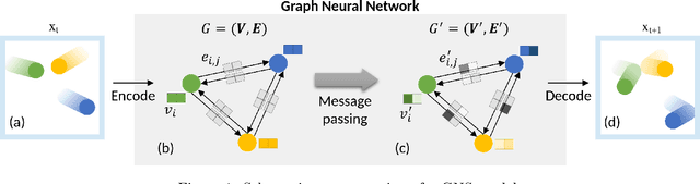 Figure 1 for MLPs and KANs for data-driven learning in physical problems: A performance comparison