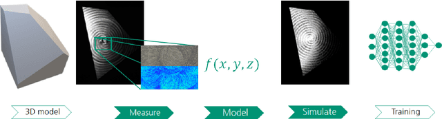 Figure 1 for SYNOSIS: Image synthesis pipeline for machine vision in metal surface inspection