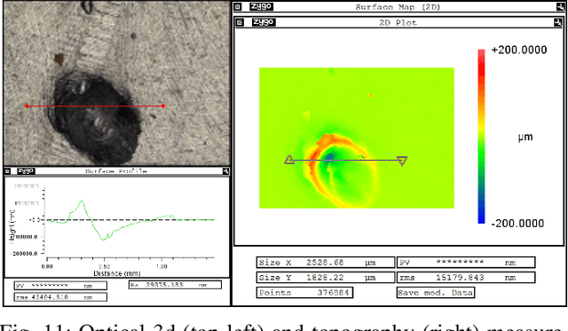 Figure 3 for SYNOSIS: Image synthesis pipeline for machine vision in metal surface inspection