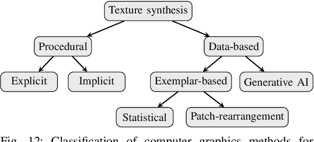 Figure 4 for SYNOSIS: Image synthesis pipeline for machine vision in metal surface inspection