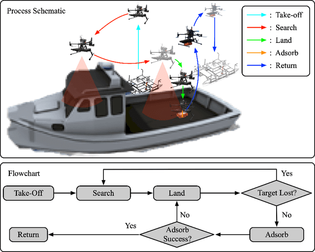 Figure 1 for An Aerial Transport System in Marine GNSS-Denied Environment