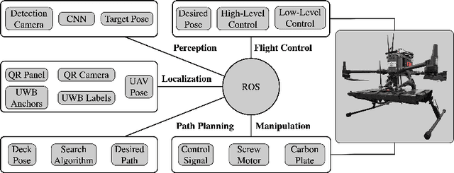 Figure 3 for An Aerial Transport System in Marine GNSS-Denied Environment