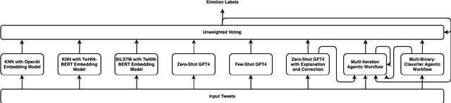 Figure 1 for TEII: Think, Explain, Interact and Iterate with Large Language Models to Solve Cross-lingual Emotion Detection