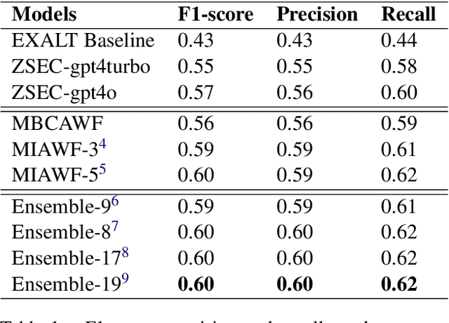 Figure 2 for TEII: Think, Explain, Interact and Iterate with Large Language Models to Solve Cross-lingual Emotion Detection