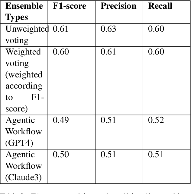 Figure 4 for TEII: Think, Explain, Interact and Iterate with Large Language Models to Solve Cross-lingual Emotion Detection
