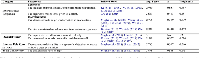 Figure 3 for Communication is All You Need: Persuasion Dataset Construction via Multi-LLM Communication