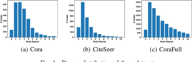Figure 1 for Norm Augmented Graph AutoEncoders for Link Prediction