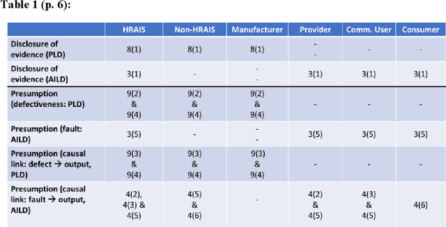Figure 1 for The European AI Liability Directives -- Critique of a Half-Hearted Approach and Lessons for the Future