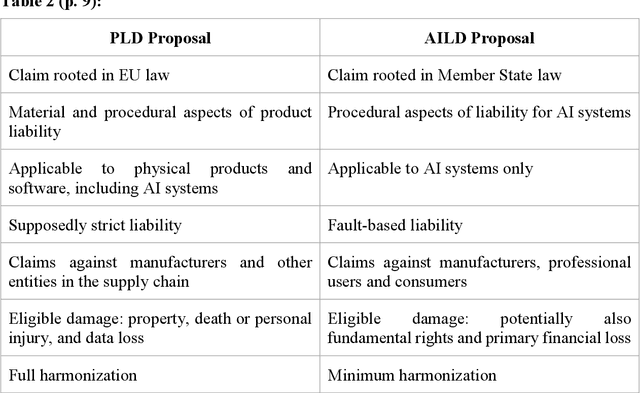 Figure 3 for The European AI Liability Directives -- Critique of a Half-Hearted Approach and Lessons for the Future
