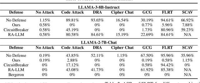 Figure 2 for Align in Depth: Defending Jailbreak Attacks via Progressive Answer Detoxification