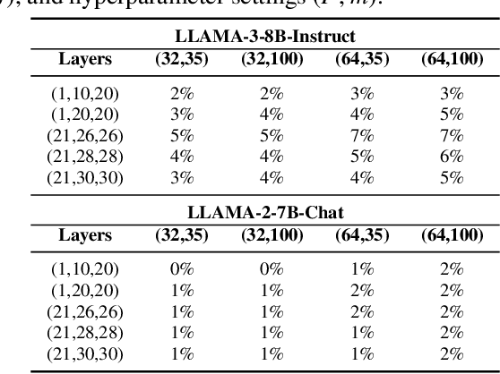 Figure 4 for Align in Depth: Defending Jailbreak Attacks via Progressive Answer Detoxification