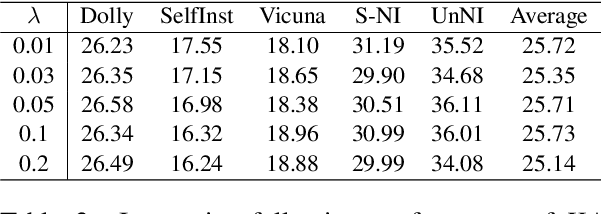 Figure 4 for Every Expert Matters: Towards Effective Knowledge Distillation for Mixture-of-Experts Language Models