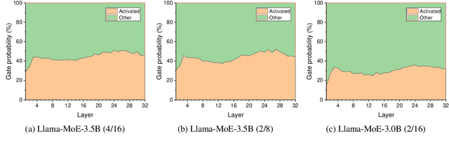 Figure 1 for Every Expert Matters: Towards Effective Knowledge Distillation for Mixture-of-Experts Language Models