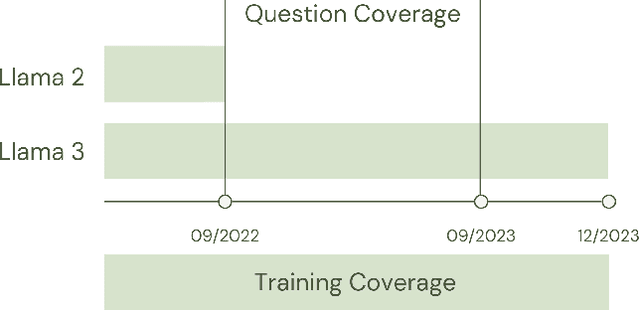 Figure 1 for Hallucination Detection: A Probabilistic Framework Using Embeddings Distance Analysis