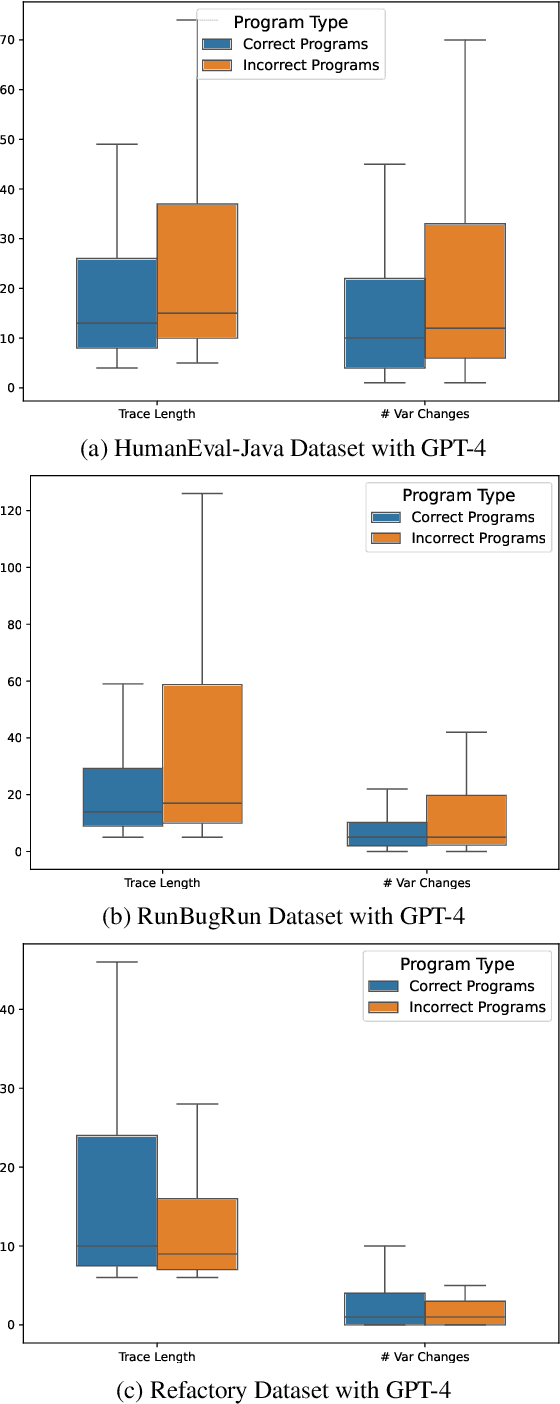 Figure 3 for Towards Effectively Leveraging Execution Traces for Program Repair with Code LLMs