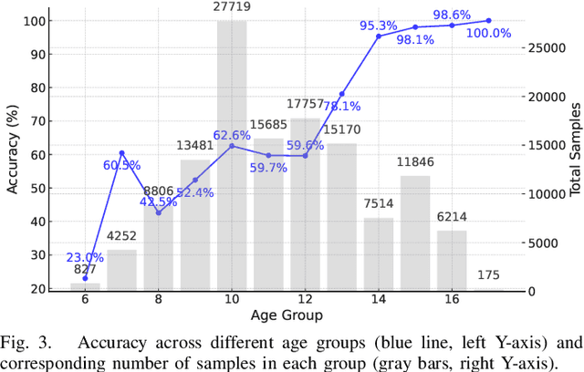 Figure 3 for Interpolating Speaker Identities in Embedding Space for Data Expansion