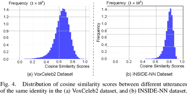 Figure 4 for Interpolating Speaker Identities in Embedding Space for Data Expansion