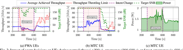 Figure 3 for AgentRAN: An Agentic AI Architecture for Autonomous Control of Open 6G Networks