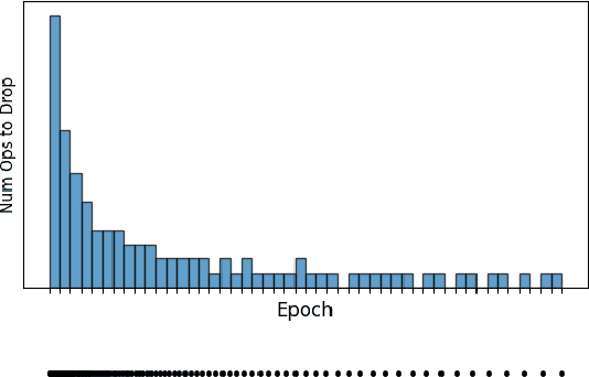 Figure 4 for Efficient Search for Customized Activation Functions with Gradient Descent