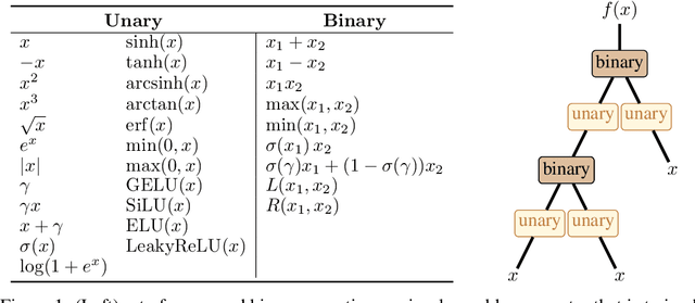 Figure 1 for Efficient Search for Customized Activation Functions with Gradient Descent