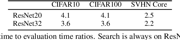 Figure 3 for Efficient Search for Customized Activation Functions with Gradient Descent