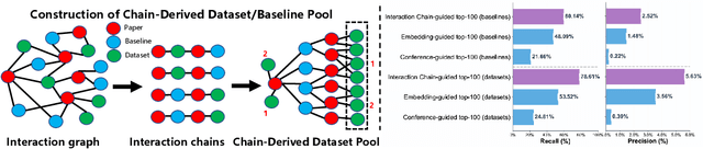 Figure 3 for AgentExpt: Automating AI Experiment Design with LLM-based Resource Retrieval Agent