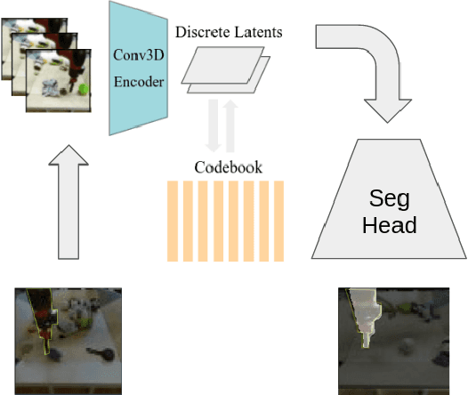 Figure 1 for Video Prediction Models as General Visual Encoders