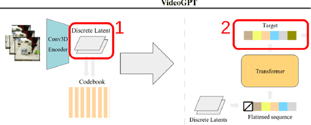 Figure 4 for Video Prediction Models as General Visual Encoders