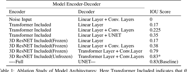 Figure 2 for Video Prediction Models as General Visual Encoders