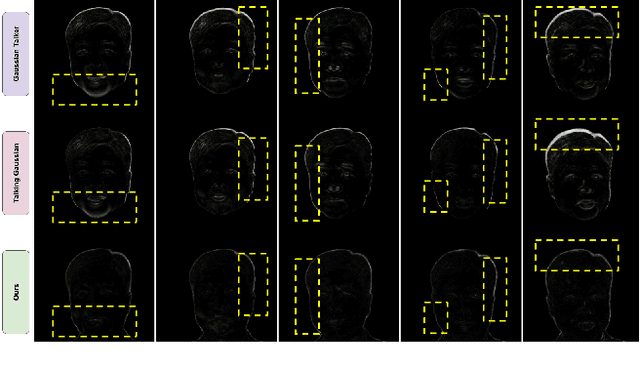 Figure 4 for GaussianHeadTalk: Wobble-Free 3D Talking Heads with Audio Driven Gaussian Splatting