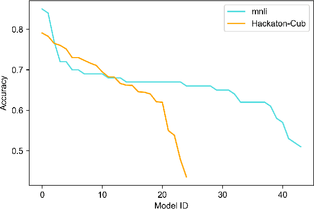Figure 1 for A Two-Phase Recall-and-Select Framework for Fast Model Selection