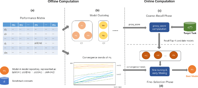 Figure 2 for A Two-Phase Recall-and-Select Framework for Fast Model Selection