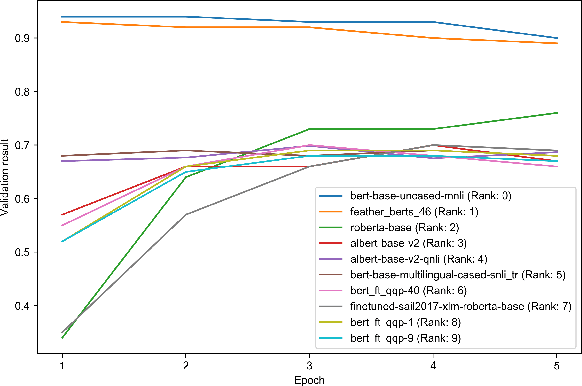 Figure 3 for A Two-Phase Recall-and-Select Framework for Fast Model Selection